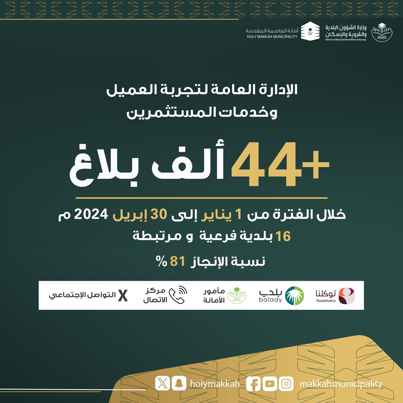 محليات السعودية: أمانة العاصمة المقدسة تستقبل أكثر من (44) ألف بلاغ عبر قنواتها المتعددة
