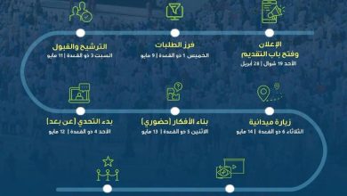 محليات السعودية: الهيئة العامة للعناية بشؤون الحرمين تطلق تحدي تحسين تجربة التنقل لأداء الطواف والسعي بالمسجد الحرام